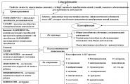 Факторы, влияющие на развитие способностей